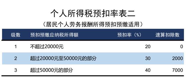 个人所得税算法，2022年最新个人所得税计算方法（最新最全个人所得税）