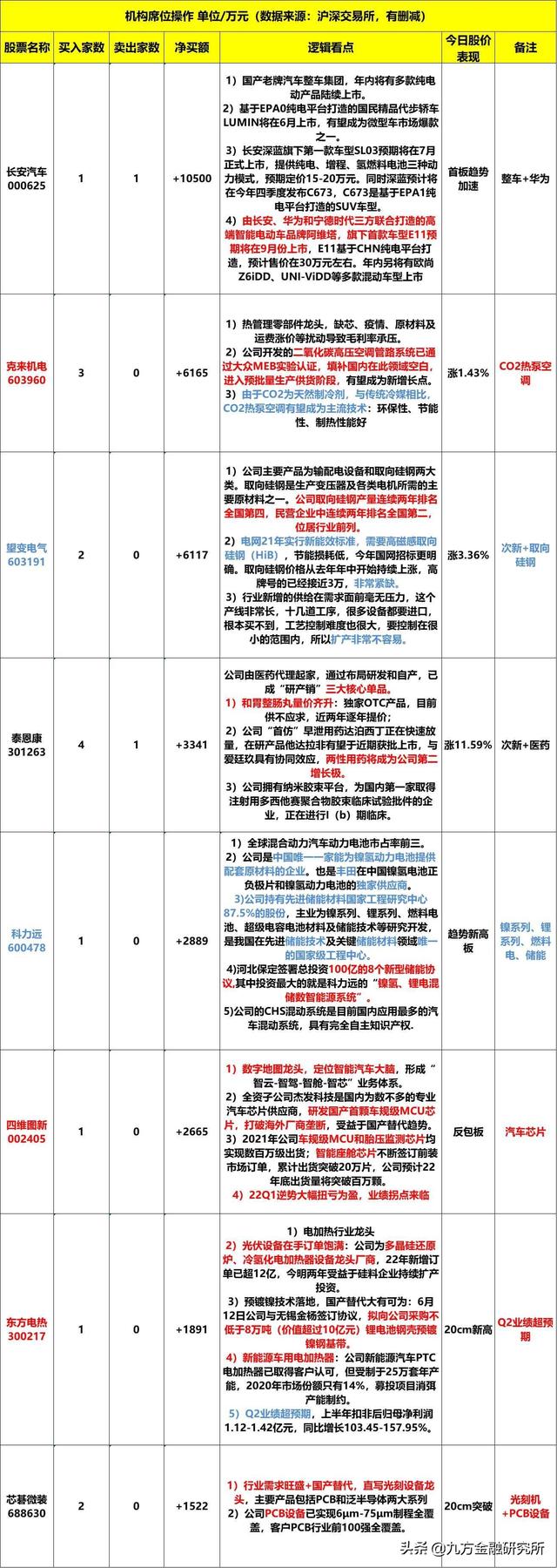 铜带主要应用在什么产业，铜带生产常见问题及分析（鑫科材料背后的困境反转）