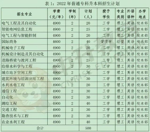 河北外国语学院学费，河北外国语学院官网学费（2022河北专升本各院校官方学费公布）