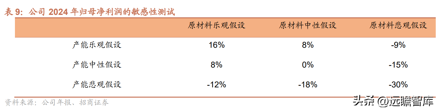 中船集团（蛰伏已久）