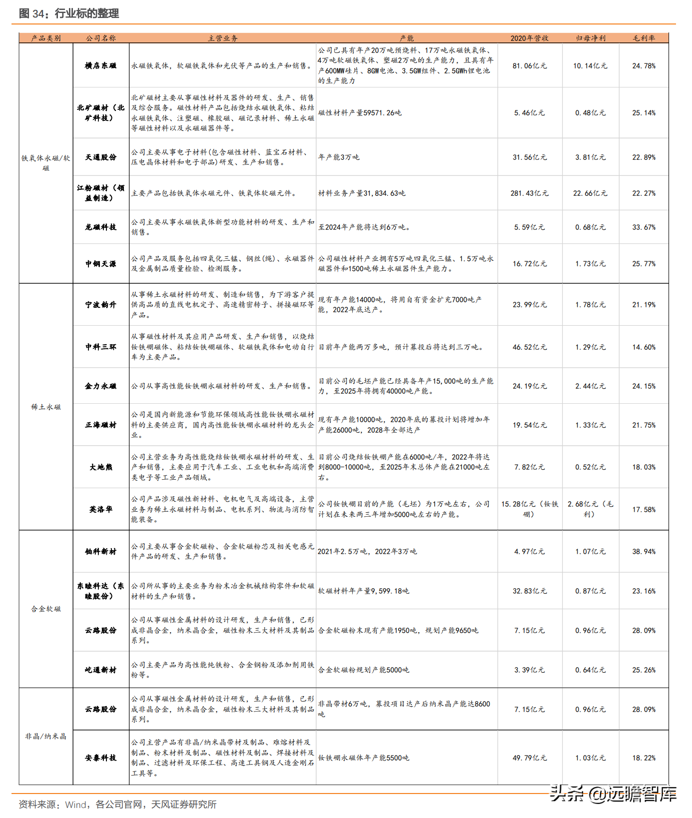 北京磁性材料厂（磁材行业）