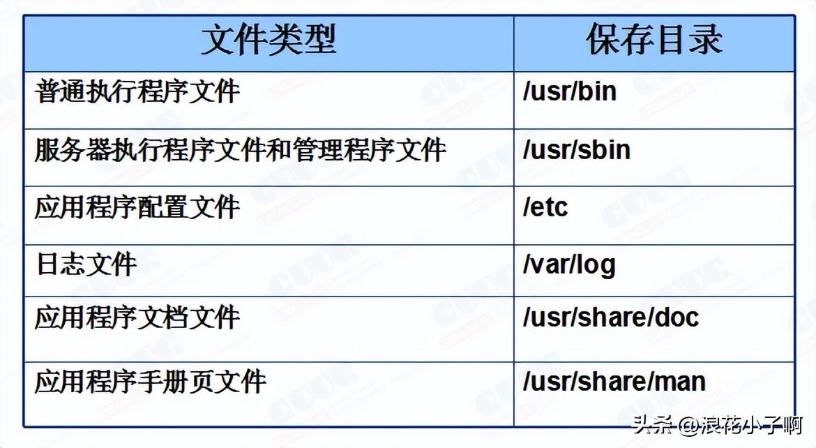 如何安装linux镜像文件