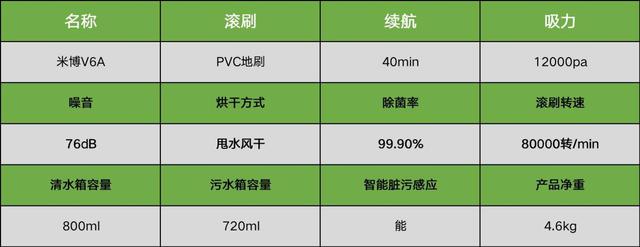 工业洗地机十大品牌有哪些，工业扫地机工业洗地机（洗地机品牌排行榜前十名）