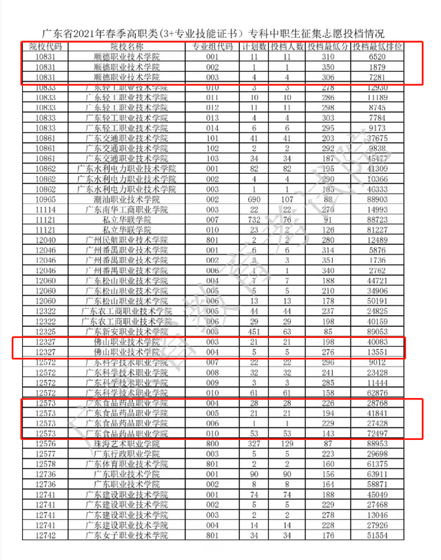 参加高考补录的条件_高考二次补录的条件_高考补录有什么条件，符合补录的条件（哪些人需要补录）