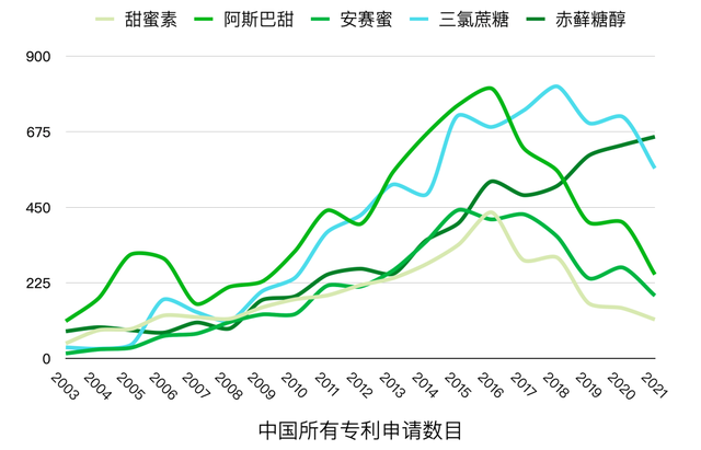 糖，不那么伟大的作品