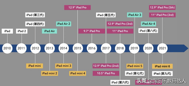 ipad2参数，ipad2技术参数（iPad历史鉴赏）