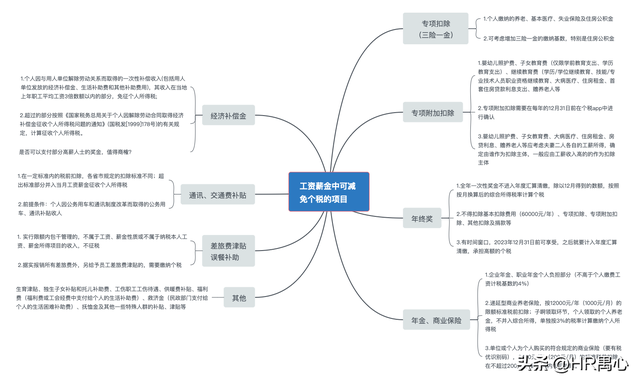 个人所得税申请免税项目，一张图搞清减免个税的项目