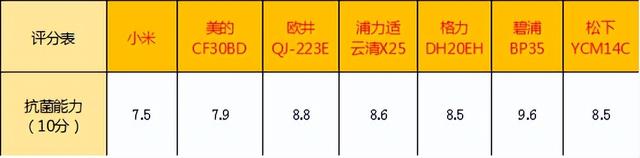 除湿机品牌哪家好，除湿机品牌前十名排行榜（7款国内外产品对比测评）