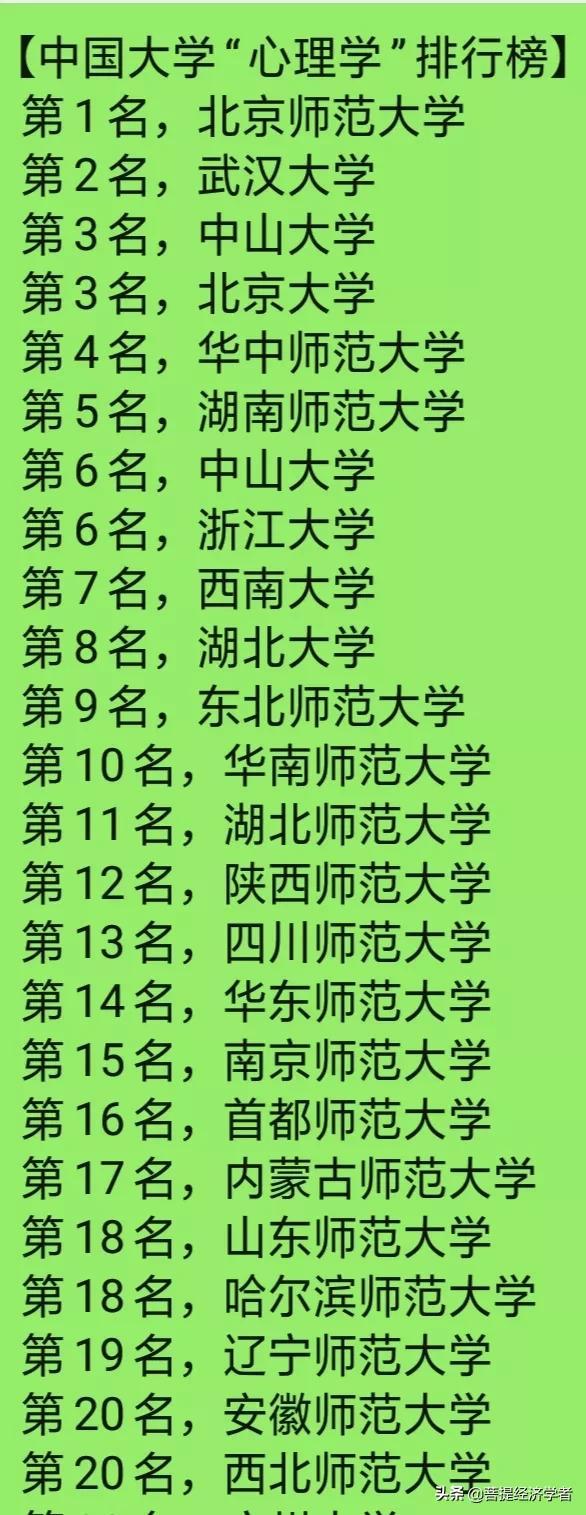湖北师范大学排名，湖北师范大学最新排名（中国大学“心理学”排行榜）