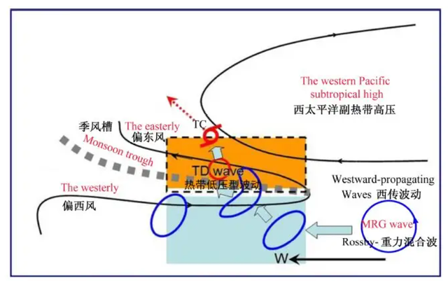 为什么沙漠里会有绿洲，为什么沙漠里会有绿洲?是什么意思（中东洪水泛滥，究竟是什么原因）