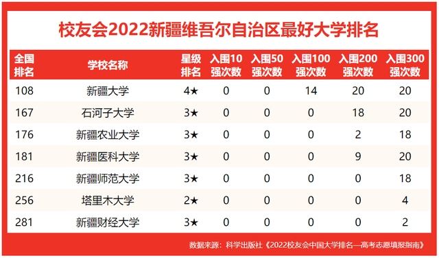 塔里木大学排名，塔里木大学2019年招生章程（校友会2022新疆最好的大学排名）