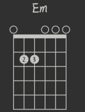 g和弦构成音的指法，和弦指法，入门必看