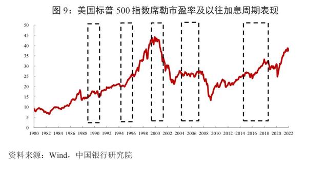 紧缩货币政策 紧缩货币政策是什么意思，货币紧缩政策（发达经济体紧缩货币政策周期研判、外溢渠道与对策）