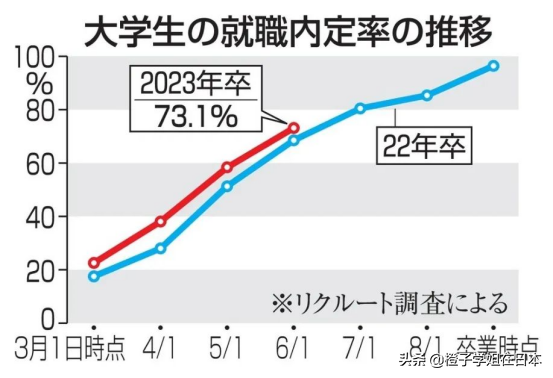 内定是什么意思，内定是什么意思饭圈（疫情期间，在日本就职很难吗）