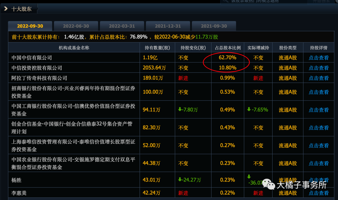 中信出版社（小白学价值投资系列）