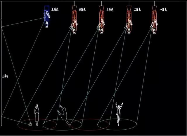 舞台灯光有哪几种，舞台灯光有哪几种旋转（舞台光的类型，你知道的有多少）