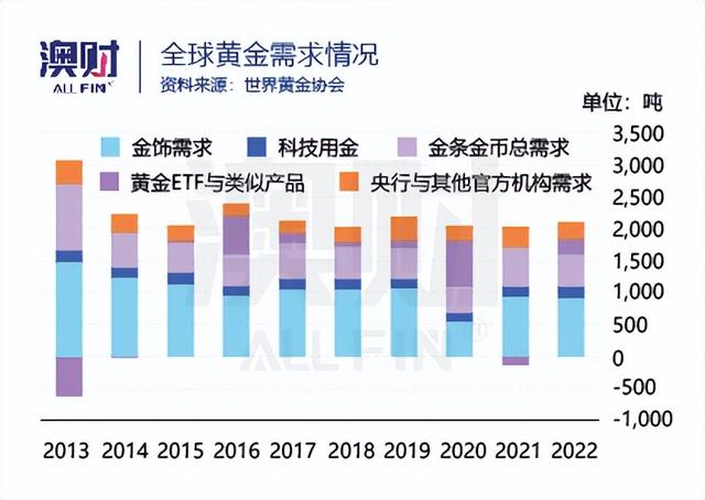金矿石价格，金矿石回收价格（这家金矿巨头可以抄底吗）