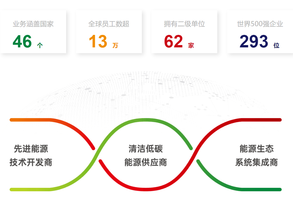 中国的国企有哪些(央企十大龙头排名)插图(1)