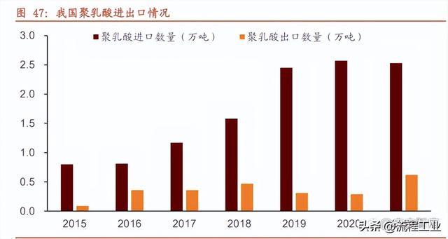 常见的复合材料有哪些，复合材料一览表（这7大类16种新材料领域国产化大有可为）