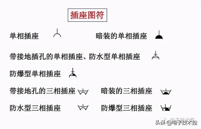 航空插头插座符号，<线路、设备、灯具、插座开关、仪表图符>