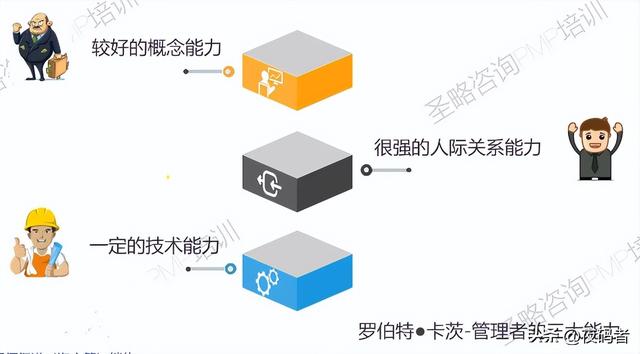 pmp是什么格式，pmp格式（PMP——项目资源管理）