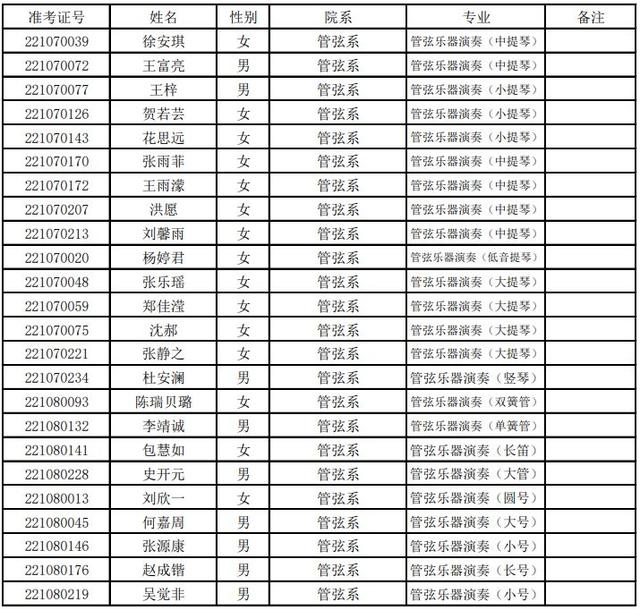 上海音乐学院分数线，上海音乐学院分数线多少（上海音乐学院2022上海艺术类文化线及拟录取名单）