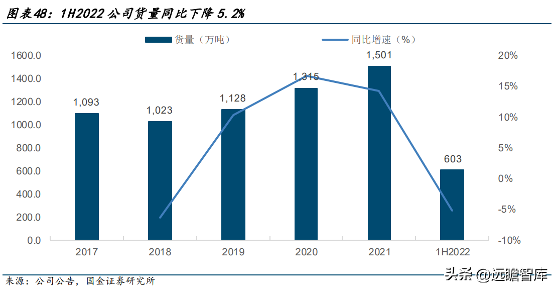 北京德邦物流（零担领军企业）