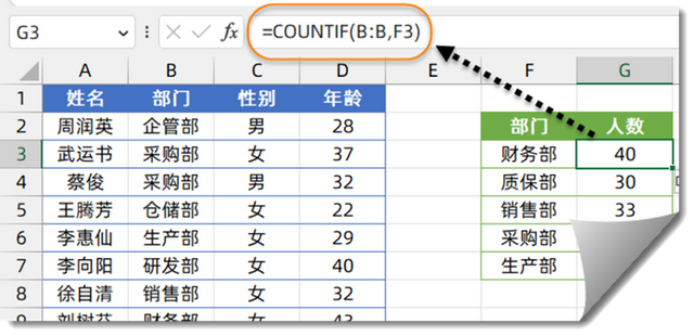 excel函数countif使用方法，COUNTIF函数的几个典型用法