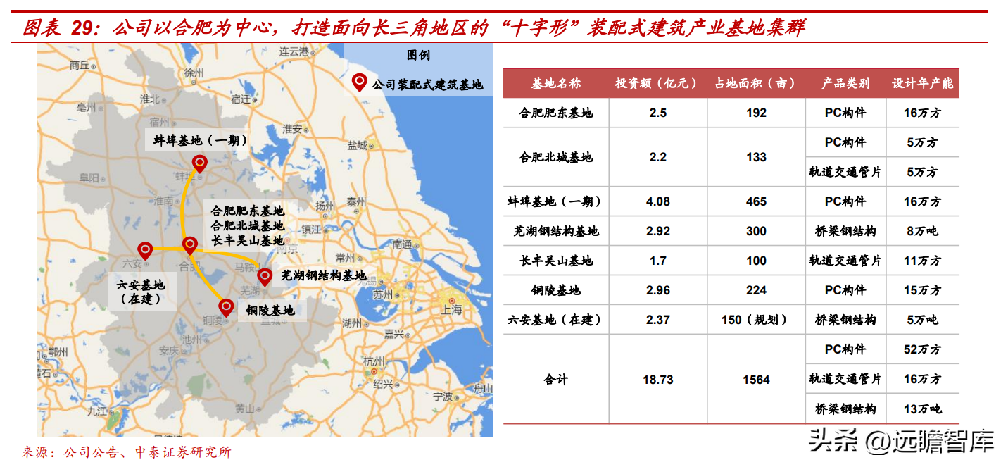 会计城（安徽省建筑施工领跑者）