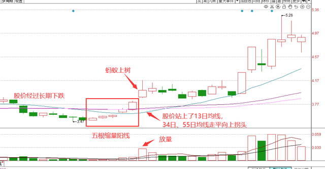 按捺不住的意思，按捺不住是什么意思（经典底部K线形态）