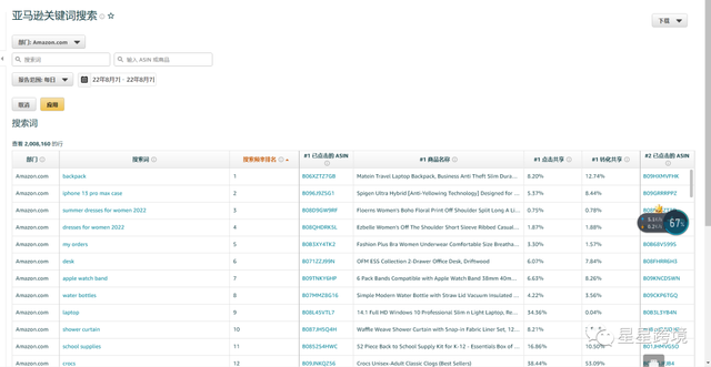 关键词扩展工具，关键词扩展工具有哪些（超级好用的亚马逊关键词工具分享）