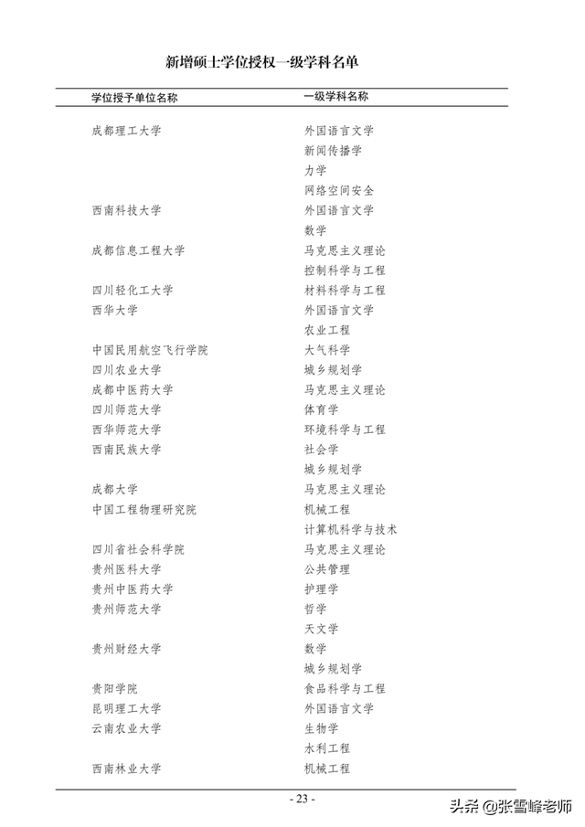 硕士点是什么意思，立项硕士点是什么意思（教你一招捡漏好专业）