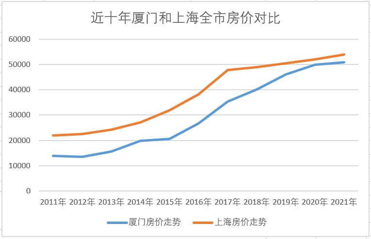 厦门的房价(厦门房价哪里查最准确)