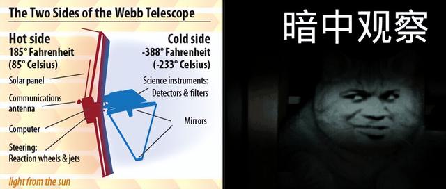 天文望远镜原理，天文望远镜的原理是什么（威力恐怖如斯的韦布望远镜）