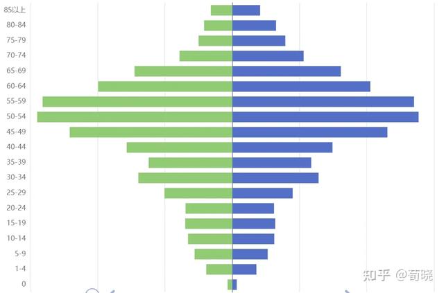 黑龙江各市人口,黑龙江省各城市建成区面积(2022年黑龙江省死亡人口是出生人口的近三倍) 黑龙江各市人口,黑龙江省各城市建成区面积(2022年黑龙江省死亡人口是出生人口的近三倍)