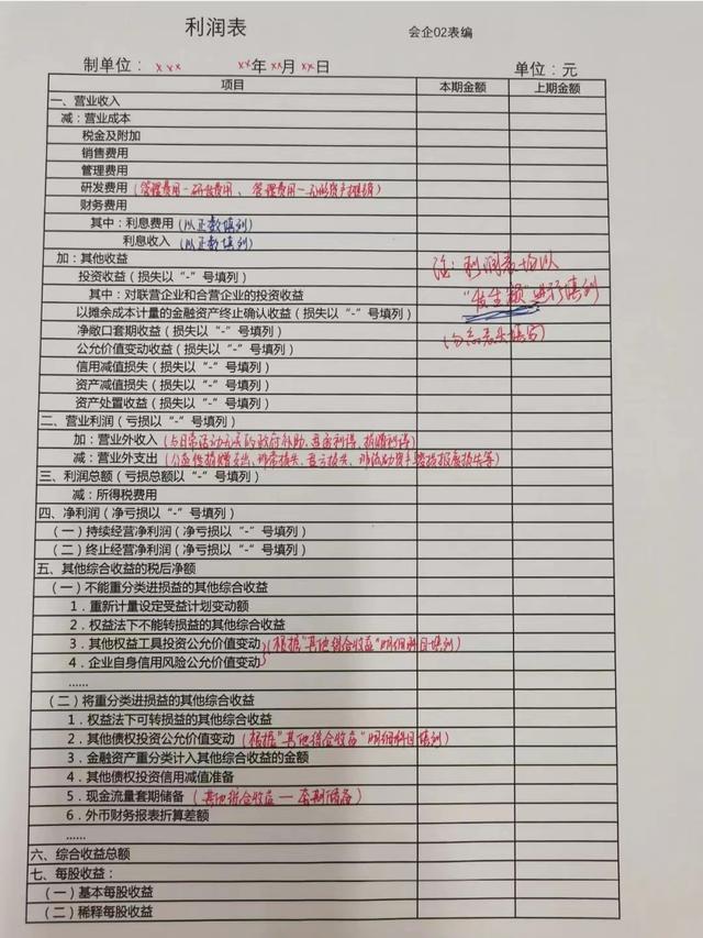 资产负债表的编制，企业资产负债表怎样进行编制（资产负债表和利润表及现金流量表的）