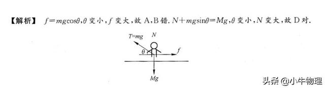 动态平衡是什么意思，相机动态平衡是什么意思（动态平衡问题解题技巧）