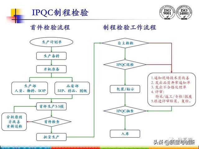 qc是什么工作岗位，qc是什么职位（QC检验各岗位的职责）