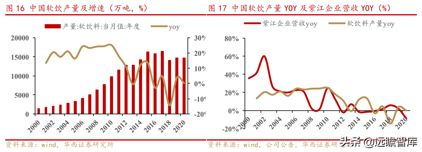 上海水处理公司（传统业务稳健）