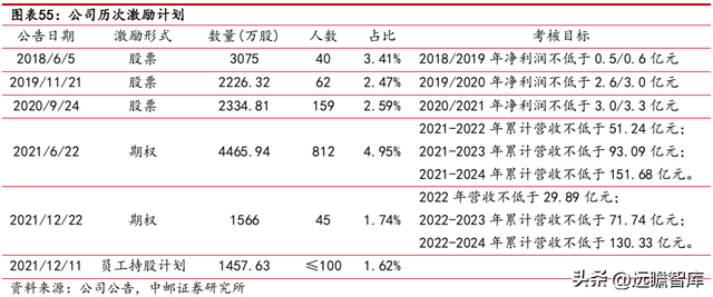 建筑工程机械租赁，一般建筑工程机械包括哪些东西（数字网络化布局提质增效）