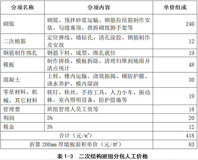 alc板材是什么，ALC板材是什么（ALC板墙与加气块墙的施工成本对比分析）