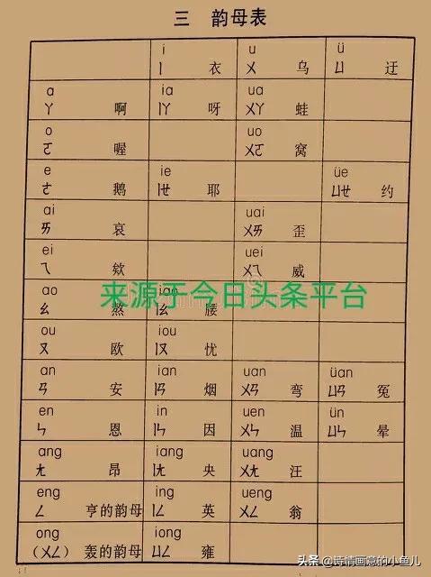 拼音f的正确写法，拼音字母a的正确写法（语文拼音字母大小写与同汉字多种知识组合讲解）