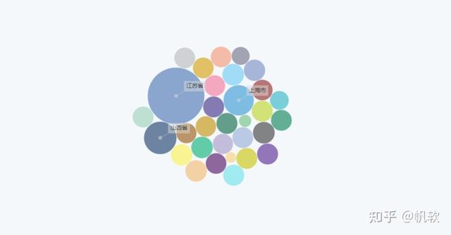 展示显示的意思，展现显示展示的意思（整理了4大类22种图表）