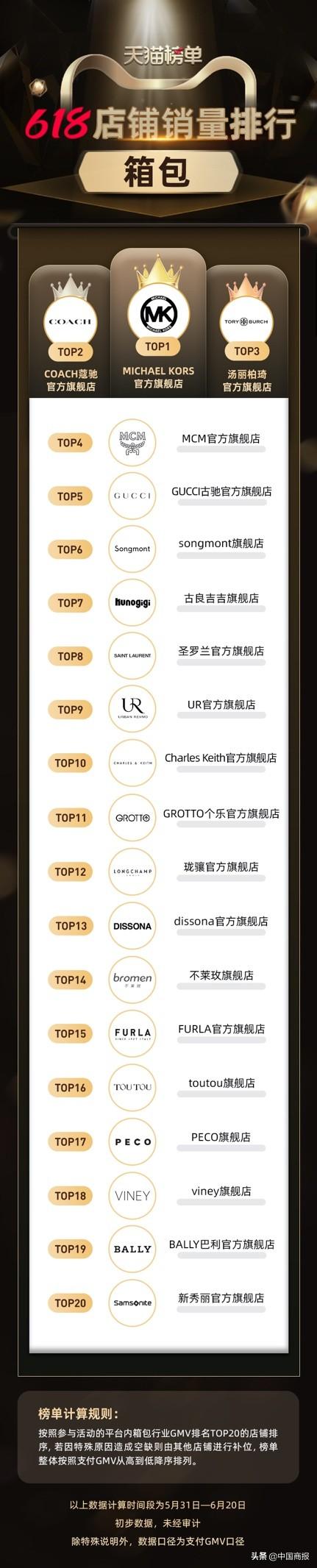 淘宝女装排行榜在哪里看，淘宝店铺排行top10