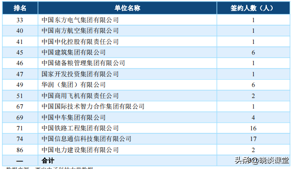 西电就业信息网（西安电子科技大学2022届毕业生就业质量报告）