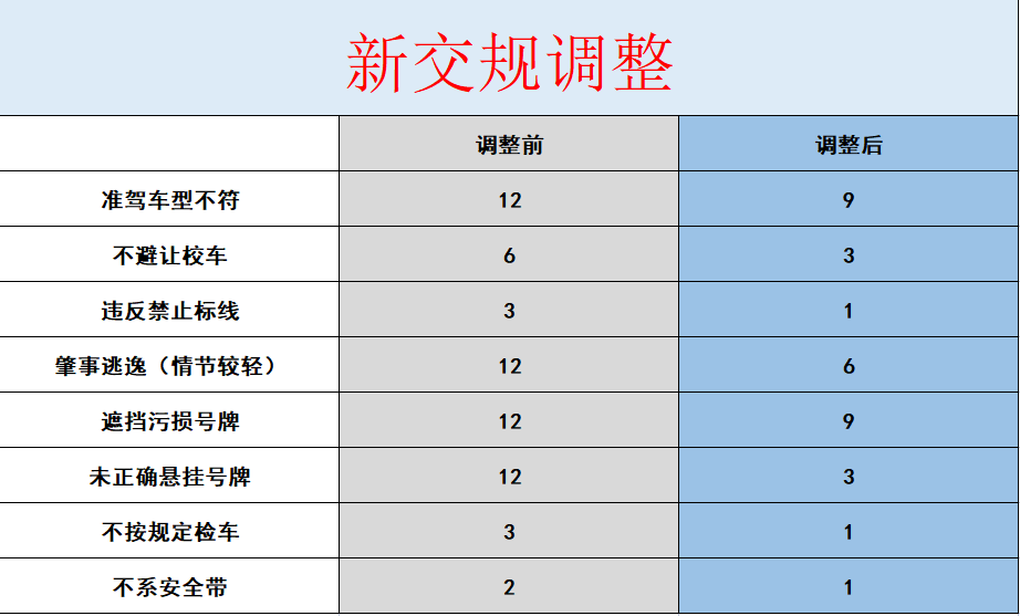 违章停车罚多少钱(违停告知单没写金额罚多少钱)