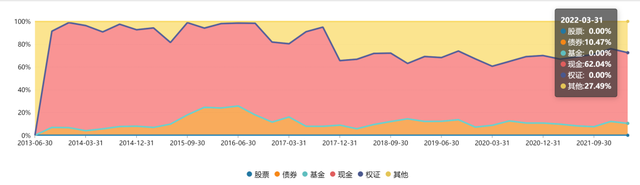 博时现金收益货币a，博时现金收益货币a收益率高吗（余额宝到底应该选哪只货币市场基金）