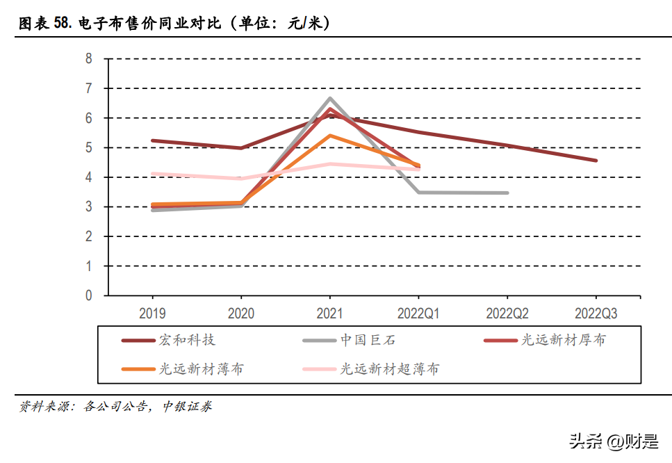 台玻集团（宏和科技研究报告）