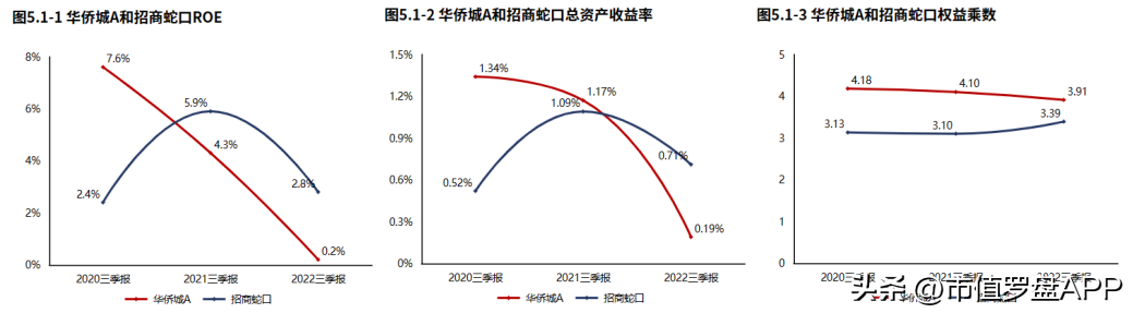 华侨城房地产（房地产）