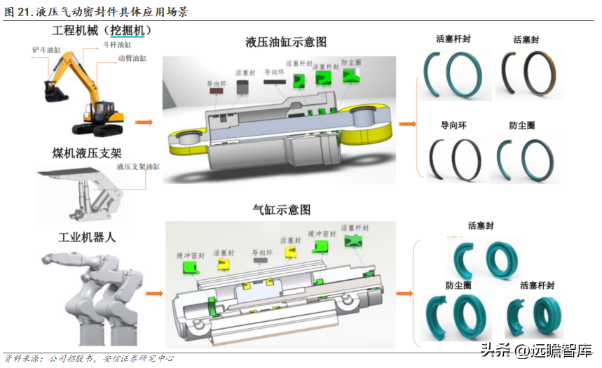 派克汉尼汾（国产密封件领军者）